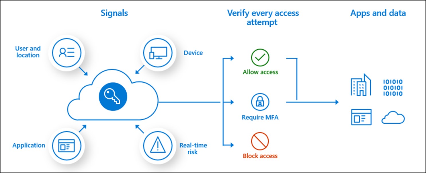 proware_silverfort_金管會_零信任