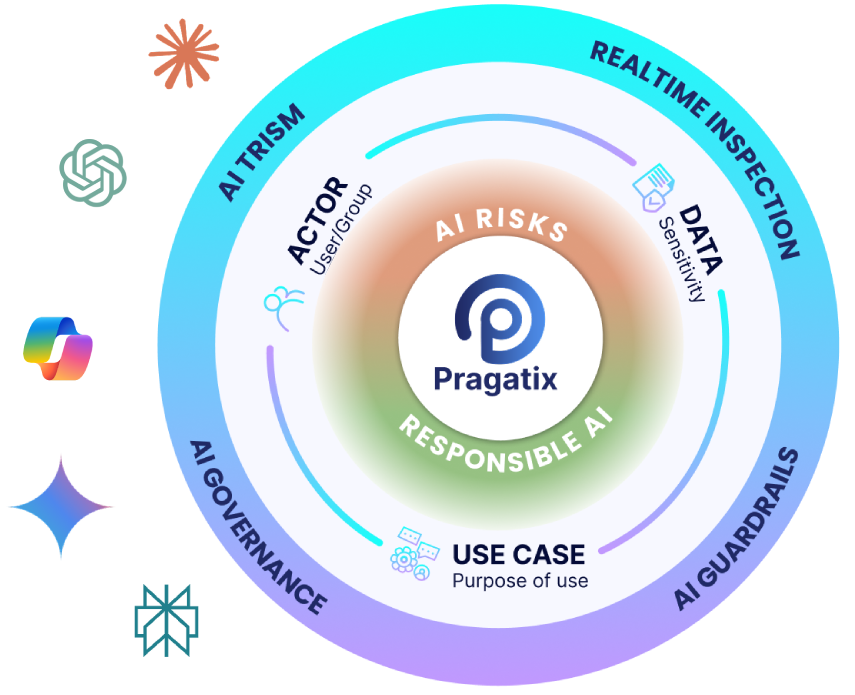 proware_solution_agat-ai-firewall-diagram