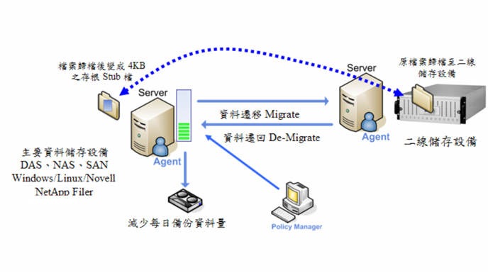 proware_solution_moonwalk